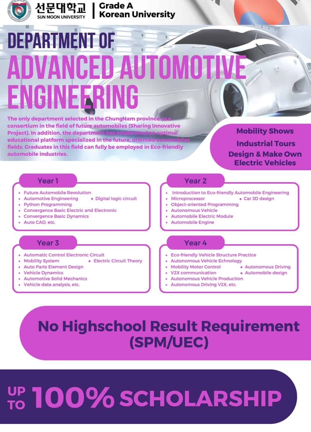  Advanced Automotive Engineering