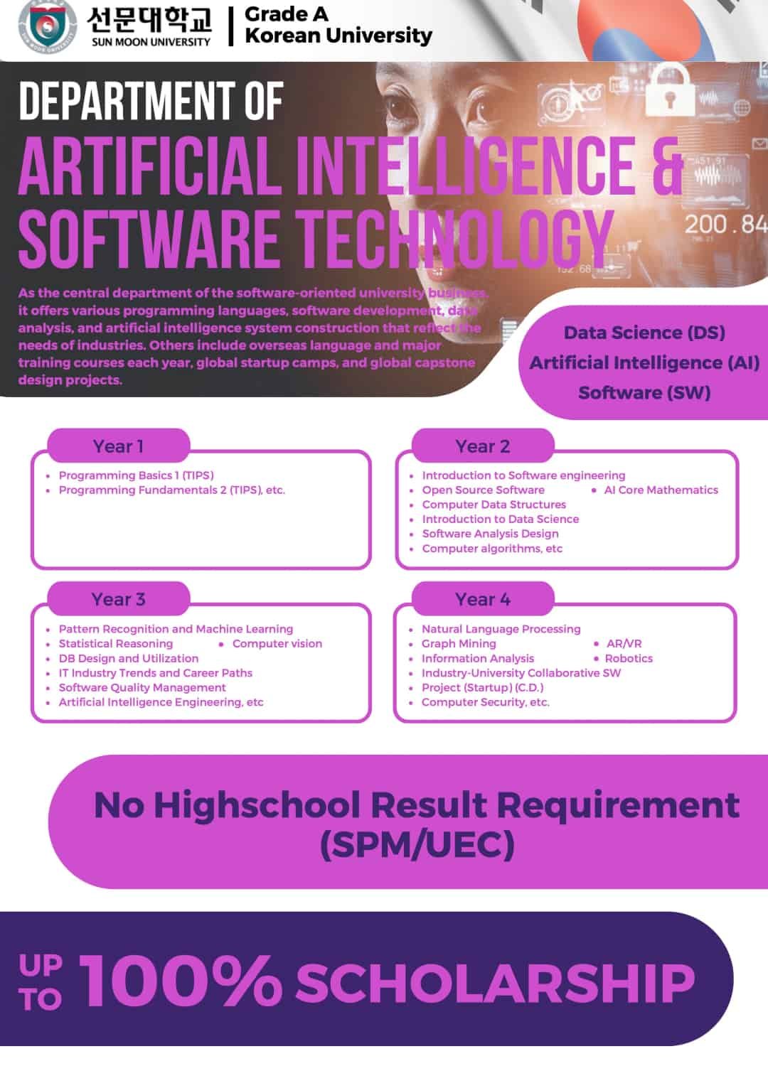  Artificial Intelligence _ Software Technology