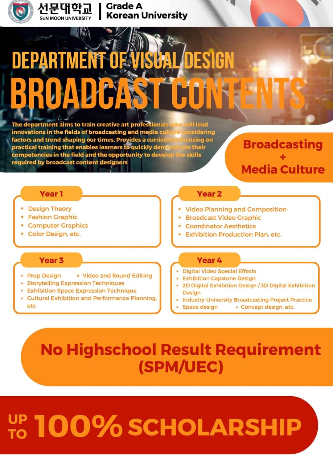   Broadcast Contents