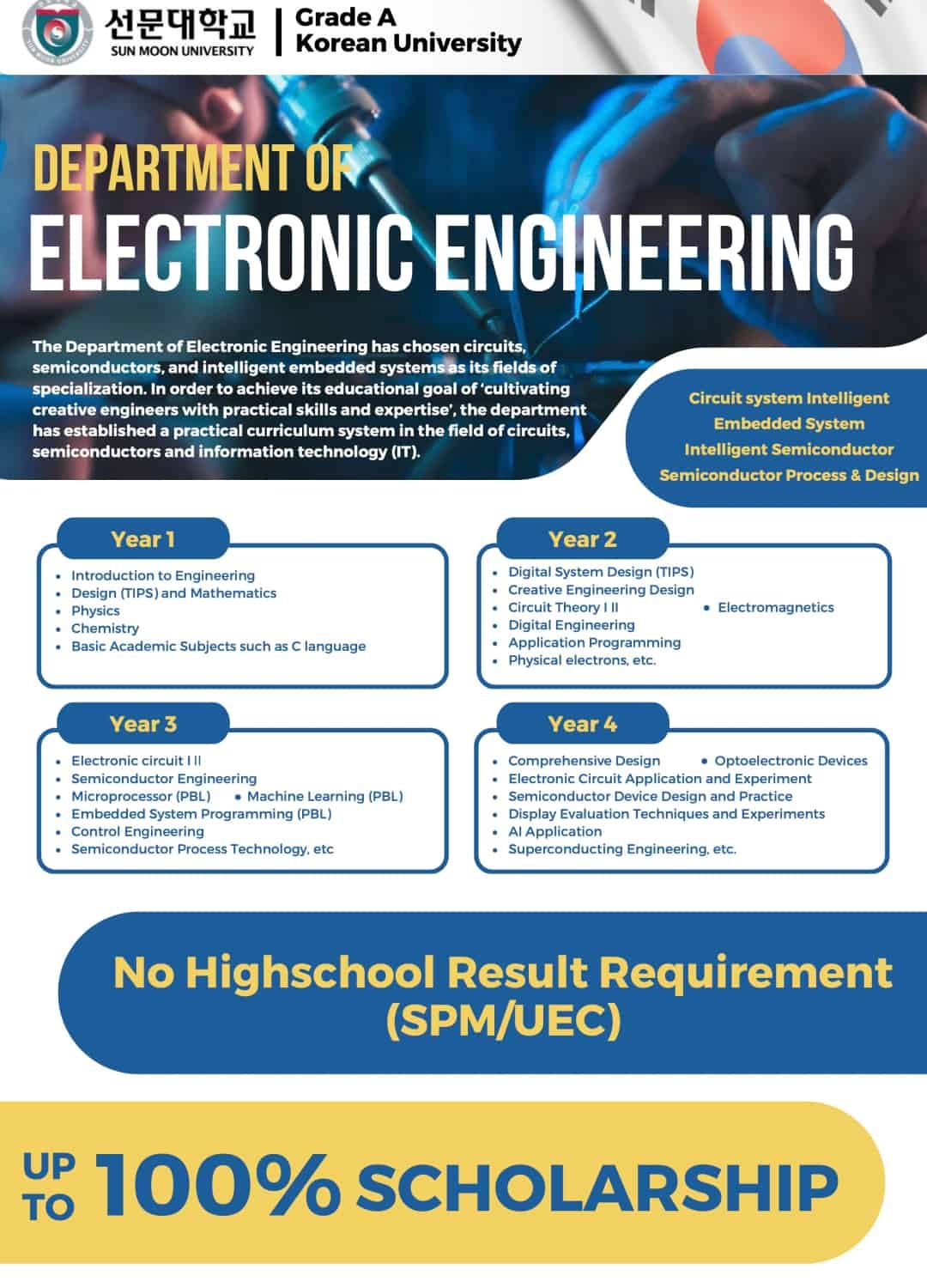  Electronic Engineering