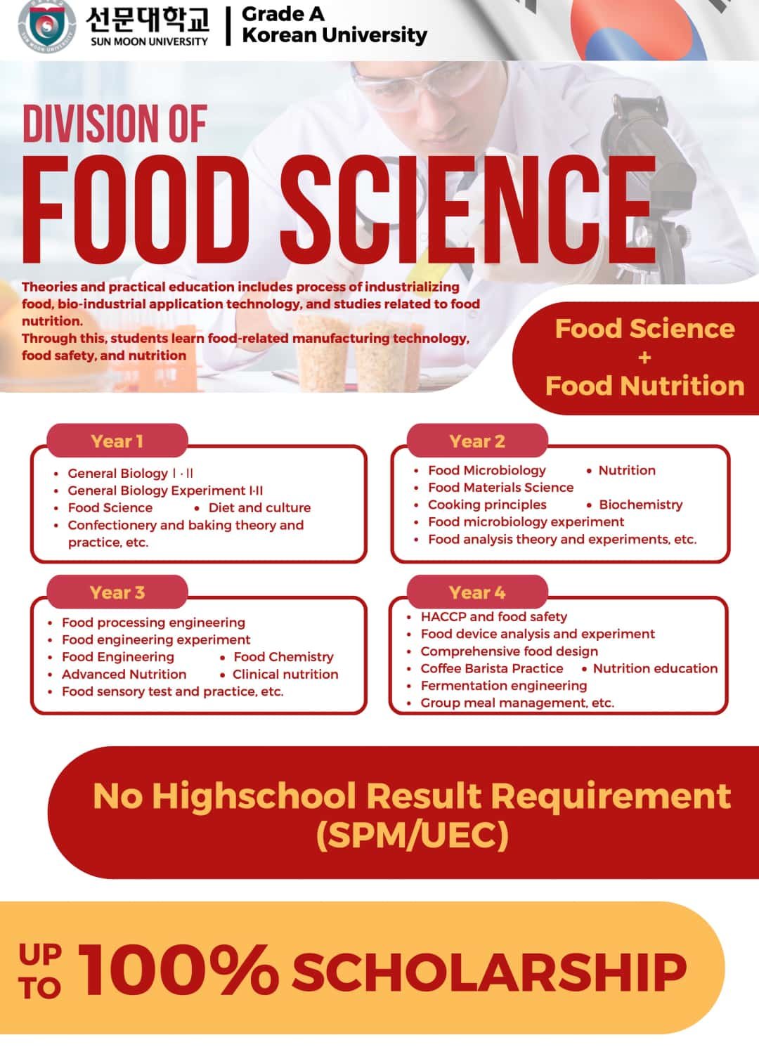  Food Science