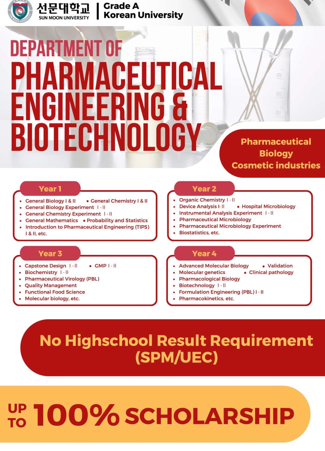  Pharmaceutical Engineering _ Biotechnology