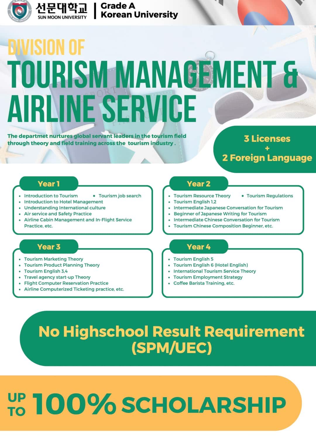  Tourism Management _ Airline Service